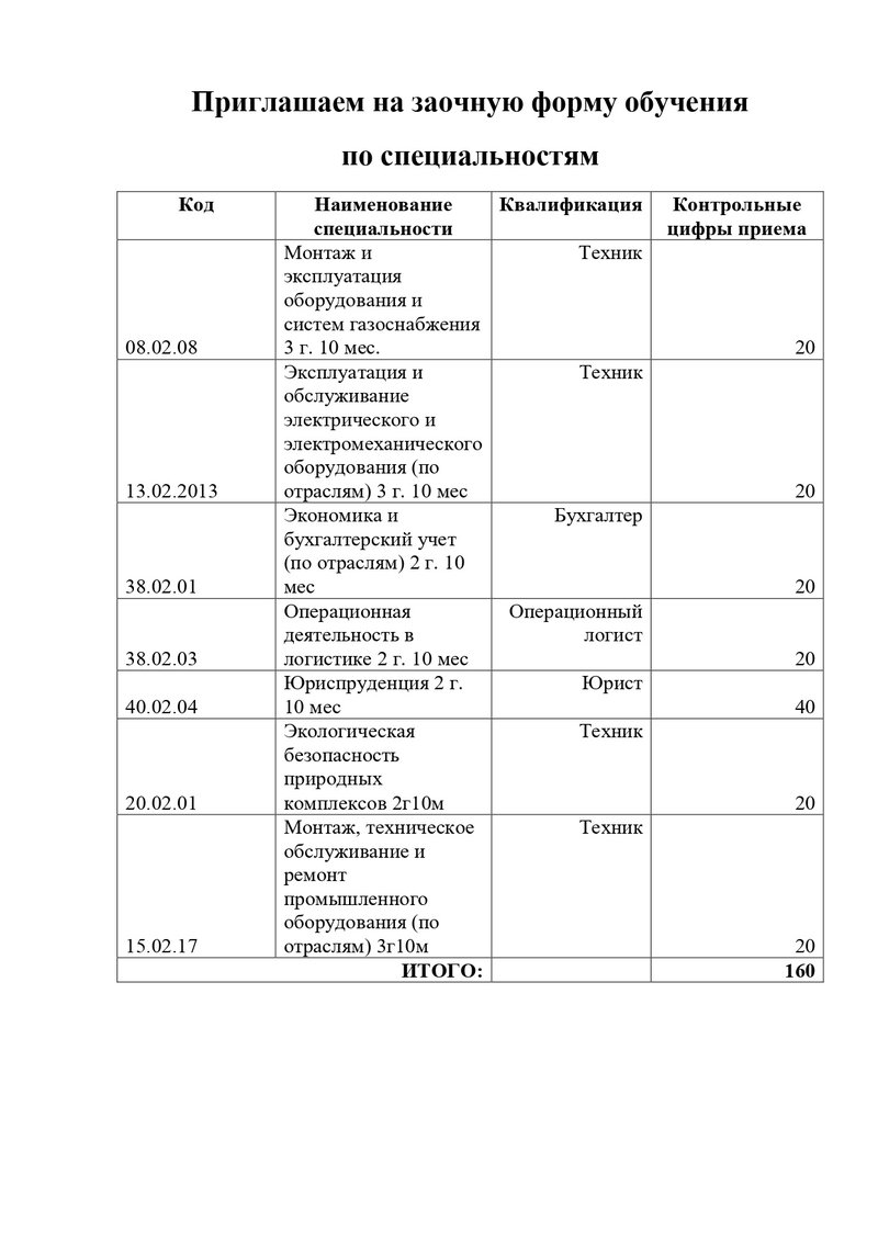 Приемная комиссия - подача документов - ГПОУ ККСТ